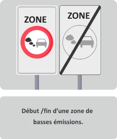 Panneaux indiquant le début et la fin d'une zone de basses émissions