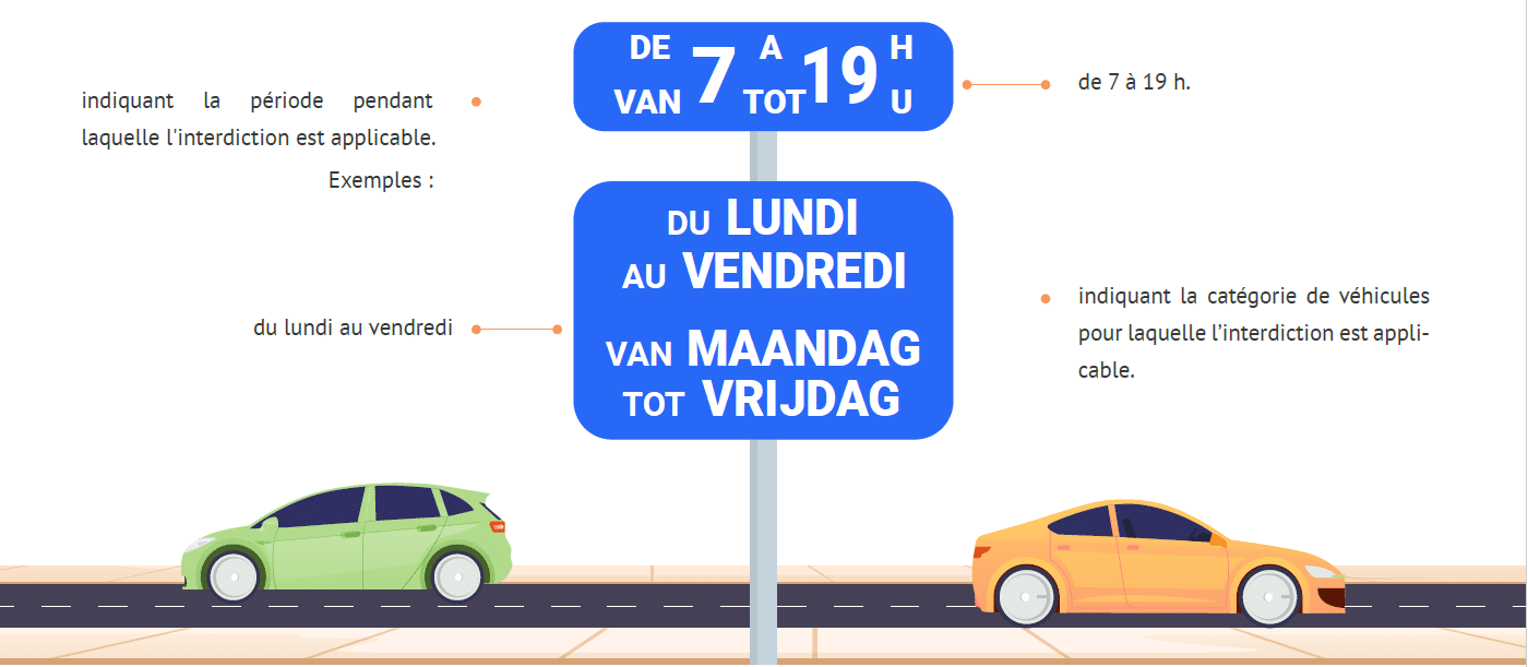 Panneaux additionnels permis avec les signaux d'arrêt et de stationnement