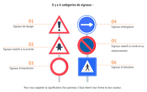 Cours théorique en ligne pour le Permis Belge