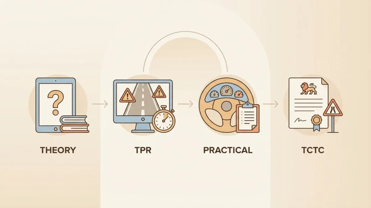 Un candidat passe son examen théorique ou pratique pour le permis B au centre de Suarlée.
